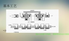CMOS工艺详解，核心技术要点揭秘