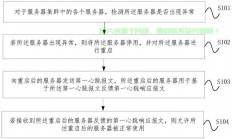 服务器存储异常怎么处理?