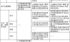 工信部公示存储器示范企业和项目 上榜企业有哪些？