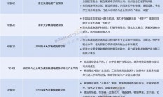 清华/北大/华中科大加入，2021年14所集成电路学院为“缺芯”而设