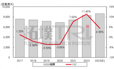 全球车用MCU市场规模达82.86亿美元，中国厂商加速布局