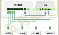 路由挂SS和VPS，一网打尽，高效配置指南