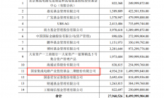 北方华创85亿定增落地 大基金二期认购15亿