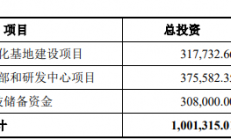 100亿定增获受理，中微公司扩充泛半导体产业链?