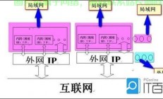 VPS共享IP秘籍，轻松实现资源互通共享，一探即知！