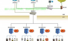 煤矿电脑服务器怎么开?