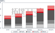 云端运算：回顾与展望