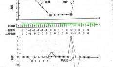 二阶差分解析，揭示数学高阶差分之谜！