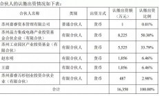 第三代半导体赛道火热，晶方科技/东微半导/中瓷电子等有大动作