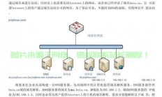 dns电脑服务器怎么配置?