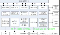 Linux 并口驱动 Parallel Port Driver)，如何在Linux上轻松搞定并口驱动(Parallel Port Driver)？，想在Linux上轻松搞定并口驱动？这份指南帮你一步到位！
