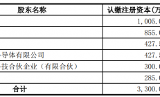 赛微电子最新公告：拟以3000万元受让吉姆西0.55%的股权