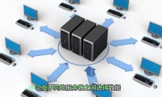 服务器怎么放在网上?