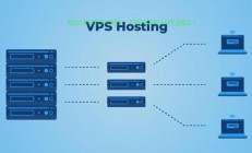 免费VPS更换IP，畅游网络无界限！