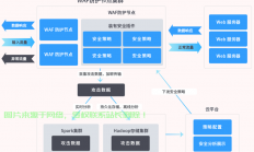 怎么防御服务器攻击?