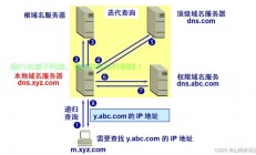 DNS与VPS核心差异解析，选择适合你的需求，哪个更优？