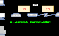 怎么确定服务器有没有内网?