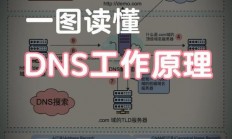 VPS NAS域名解析详解，实现高效数据存储与轻松访问的秘诀