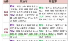 揭秘真相，卖车VPS究竟靠不靠谱？