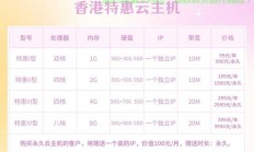 独家优惠来袭，揭秘云高VPS优惠码，超值折扣等你享！