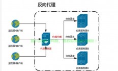 VPS代理转发全解析，高效网络访问轻松实现！