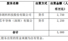 朗科科技：拟2750万元与正源芯合作建设存储芯片封装测试工厂