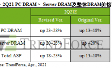 涨价，建厂，业务外包，三星正在加速“印钞”