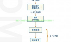 日本电商怎么选服务器?