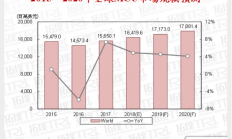 从MCU到AI，瑞萨电子的业务边界不断延伸