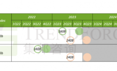 2024年，存储新技术DDR、HBM等大放异彩！