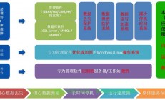 Kangle VPS顶尖系统选型指南