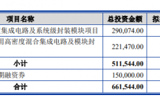 长电科技拟募资50亿元，投建高密度IC及系统级封装模块等项目