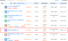 华为再投资两家半导体产业链公司
