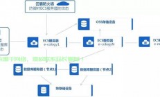 阿里云VPS部署指南，高效云服务器轻松搭建！