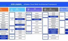 阿里云VPS部署SSR，云上安全连接轻松实现！