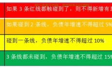 红线背后的真相，影响是正向还是负向？揭秘真相！