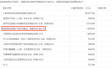 大基金二期加快投资半导体设备，投资这家公司