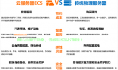 怎么优化阿里云服务器网络?