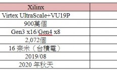 最大逻辑闸容量FPGA竞逐 英特尔量产脚步领先Xilinx