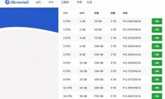 揭秘最快VPS平台，哪个平台的VPS速度最优越？