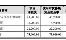 2020年芯片出货6.7亿颗，又一家芯片厂商科创板过会