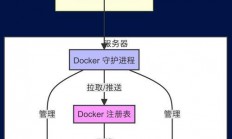 在Linux中取交集的方法，Linux中如何快速取两个文件的交集？，Linux中如何秒取两个文件的交集？