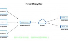 海外VPS反向代理加速，突破网络屏障，极速提升连接体验