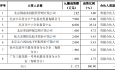 鸿远电子拟2000万元参设投资基金，重点投向集成电路等领域