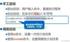 在 Linux 系统中，任务管理主要涉及进程的查看、控制、调度和资源监控。以下是常用的任务管理命令和技巧，Linux任务管理终极指南，如何高效掌控进程与资源？，Linux任务管理终极指南，如何高效掌控进程与资源？