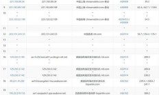 亚洲顶级VPS推荐指南，如何选择最适合你的VPS？