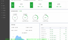宝塔面板VPS，多用户管理解决方案重磅来袭！