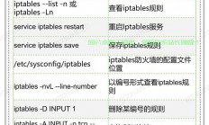 SUSE Linux 防火墙查看与管理，从基础到实战，如何高效掌握SUSE Linux防火墙的查看与管理技巧？，想成为SUSE Linux防火墙高手？这份从基础到实战的指南你绝对不能错过！
