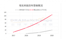 恒玄科技净利暴涨40多倍，苹果掀起的无线蓝牙耳机潮还有哪些受益者？