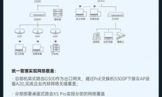GNOME-Boxes连接VPS，远程访问与管理一键搞定
